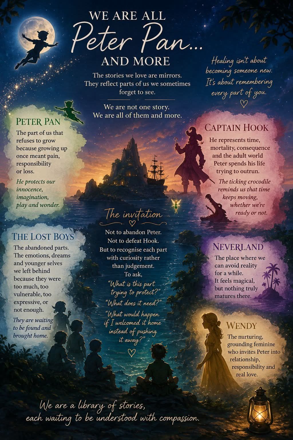 We Are All Peter Pan… and More